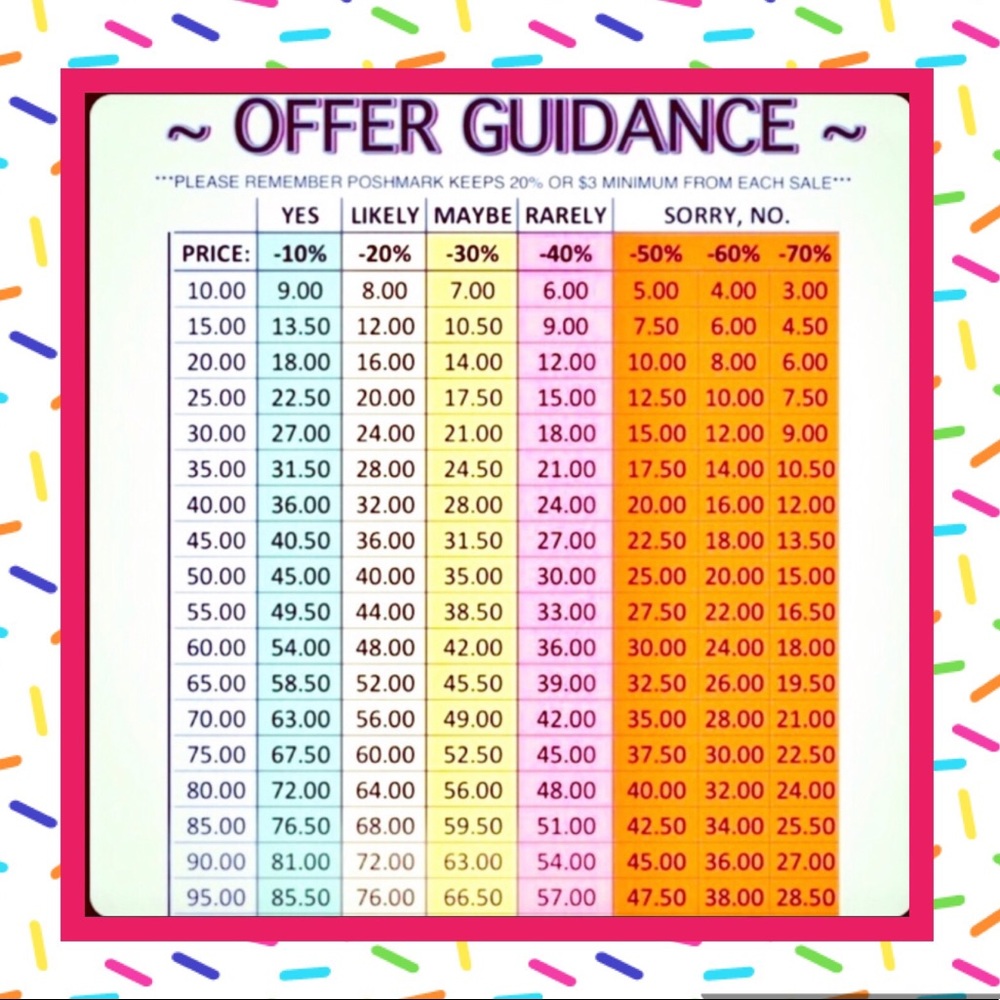 Kate Spade Bracelet - Picture 4 of 4